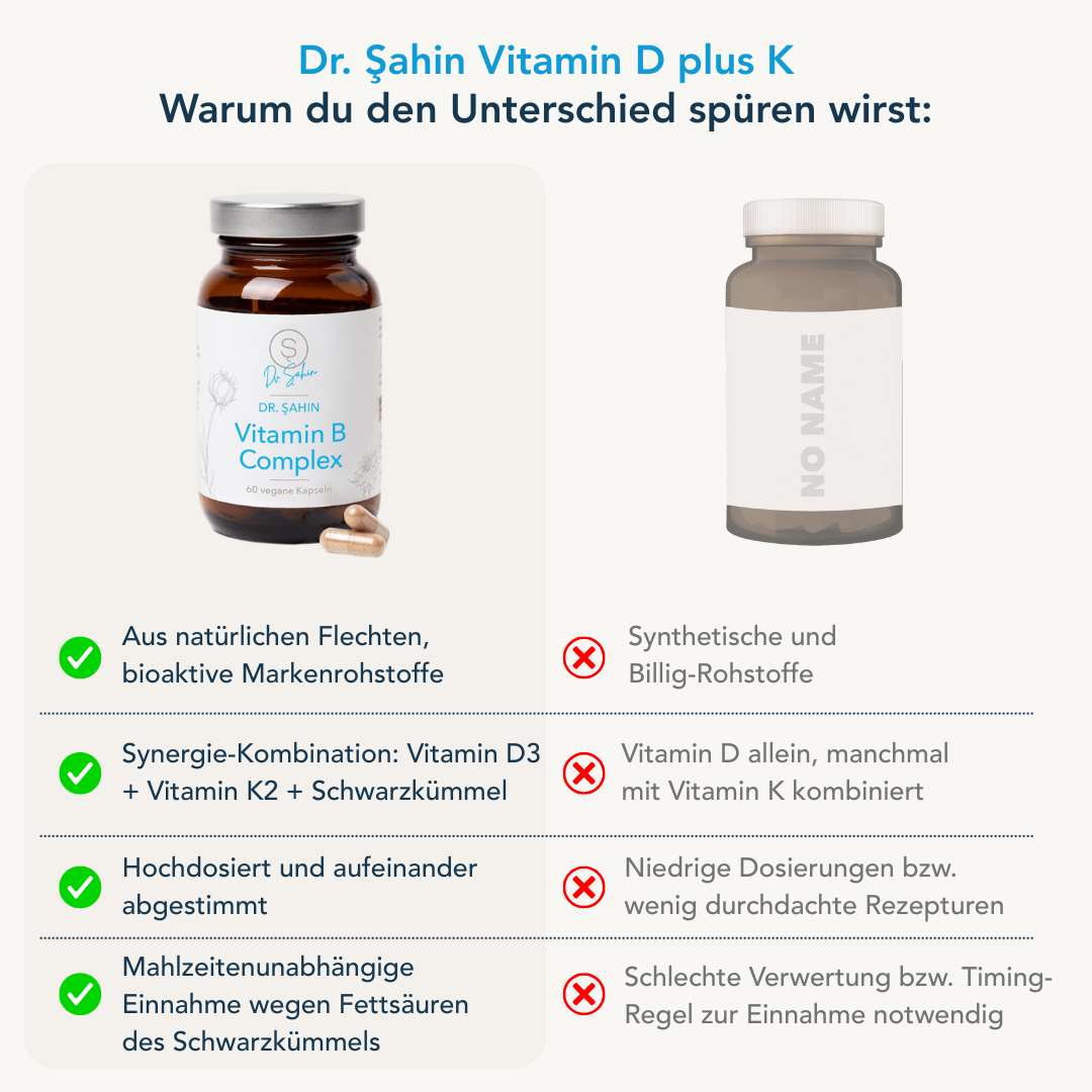 Dr. Şahin Vitamin D plus K